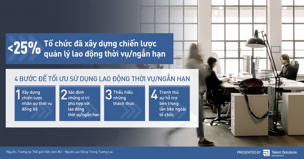 Lực lượng lao động và thế giới việc làm trong giai đoạn mới