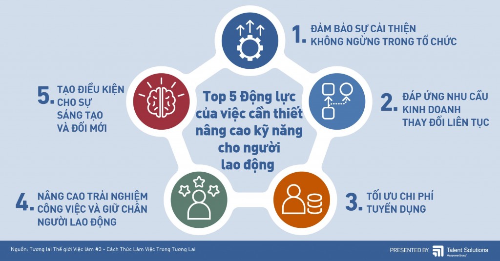 Lực lượng lao động và thế giới việc làm trong giai đoạn mới