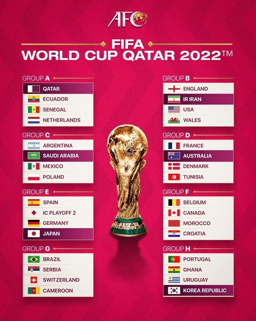 Lịch thi đấu World Cup 2022