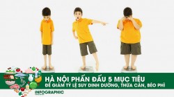 Hà Nội phấn đấu 5 mục tiêu để giảm tỷ lệ suy dinh dưỡng, thừa cân, béo phì