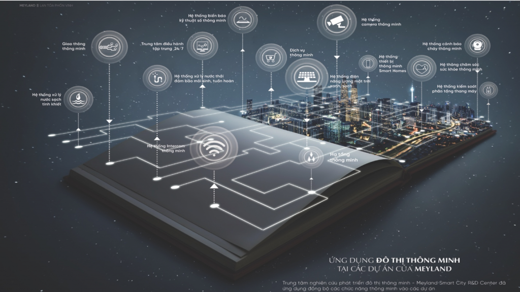 Những ứng dụng công nghệ ứng dụng tại Meyhomes Capital Phú Quốc