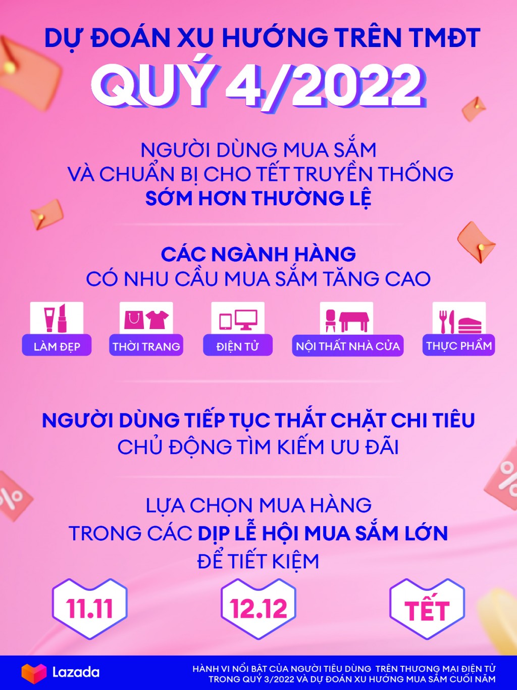 Hành vi nổi bật của người tiêu dùng trên thương mại điện tử trong quý III/2022 và dự đoán xu hướng mua sắm cuối năm