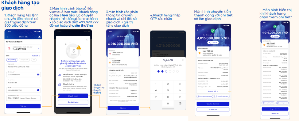 MB ra mắt tính năng chuyển khoản “tách lệnh tự động” trên App MBBank