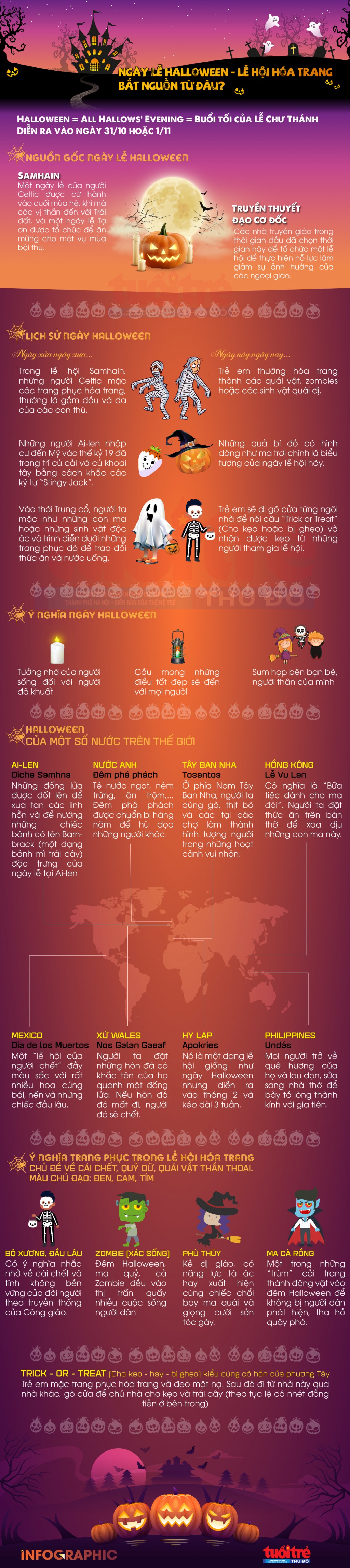 Lễ hội hóa trang Halloween bắt nguồn từ đâu?