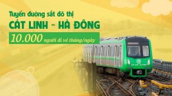 10.000 người dùng vé tháng mỗi ngày trên tuyến tàu điện Cát Linh - Hà Đông