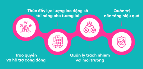 Tập đoàn Lazada lần đầu tiên công bố Báo cáo Môi trường, Xã hội và Quản trị