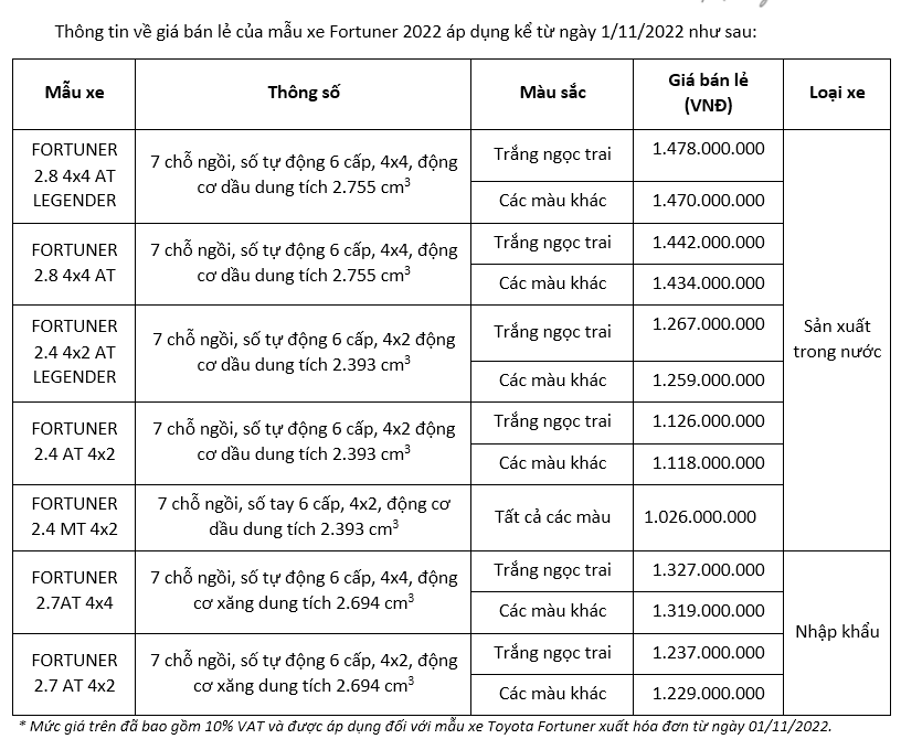 Toyota Việt Nam chính thức giới thiệu Fortuner 2022: “Lướt hành trình, đậm dấu ấn”