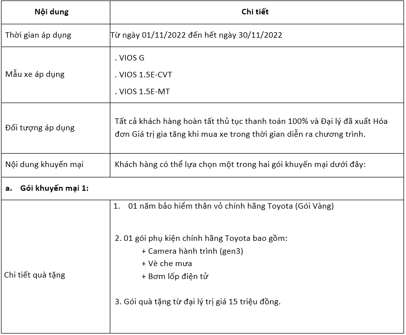 Chương trình ưu đãi từ hệ thống đại lý Toyota trên toàn quốc cho khách hàng mua xe Vios tháng 11/2022