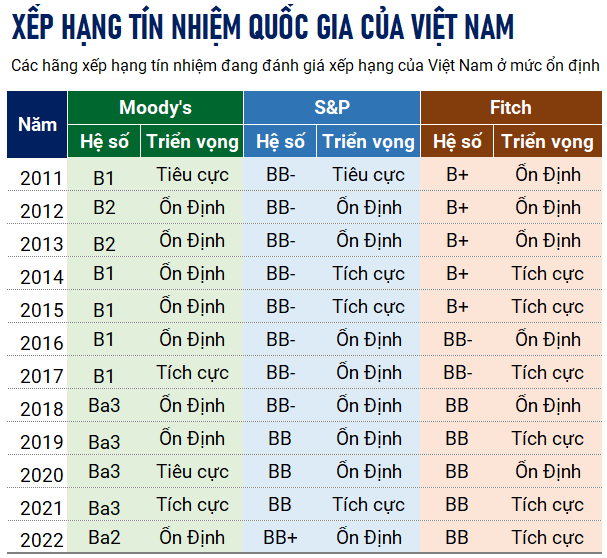 Để trái phiếu doanh nghiệp thật sự là kênh đầu tư an toàn và hiệu quả