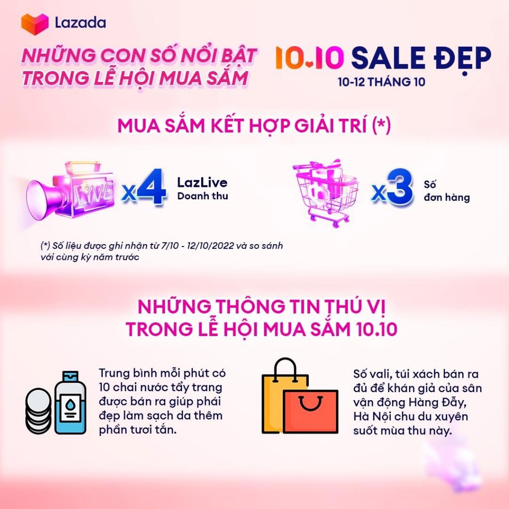 Tháng 10 ấn tượng cùng Lazada