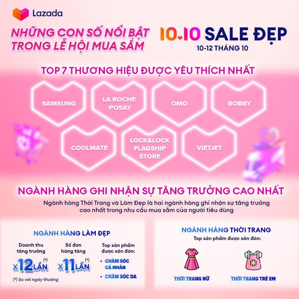 Tháng 10 ấn tượng cùng Lazada