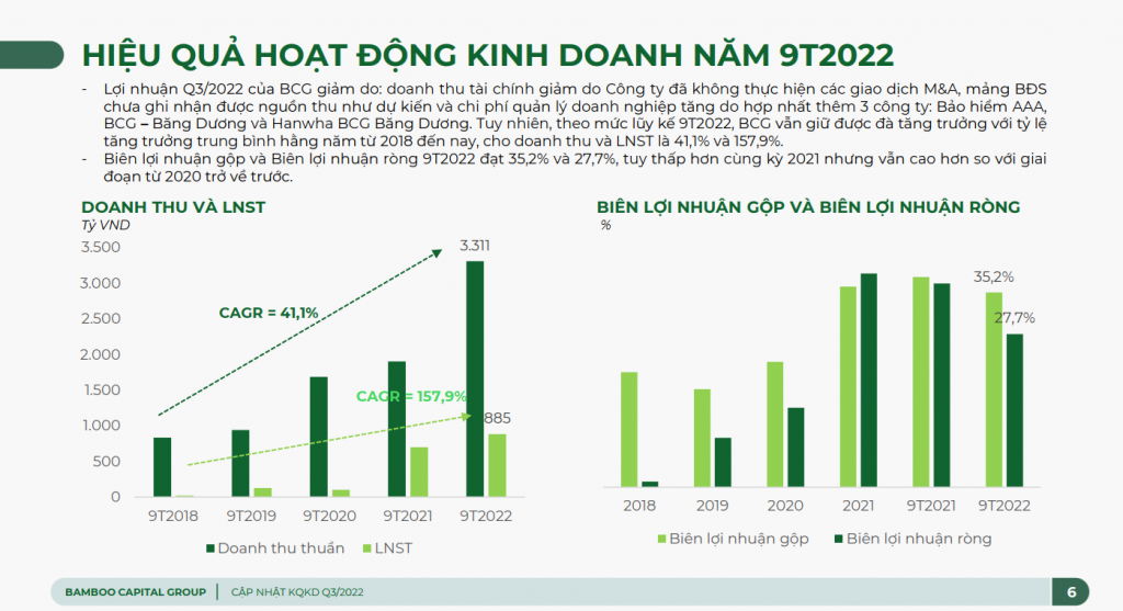 Lãnh đạo Bamboo Capital: Triển vọng dài hạn sẽ đạt như kế hoạch