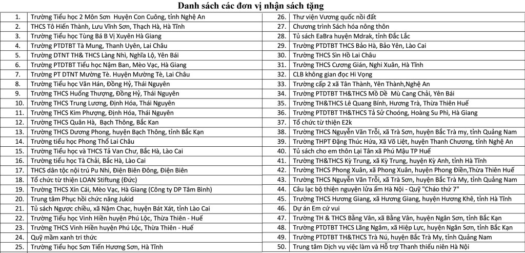 50 trường học và tổ chức nhận 10.000 cuốn sách tặng của Alpha Books & Trạm đọc