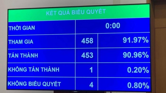 Quốc hội yêu cầu tính lại tiền bù giá cho dự án Lọc dầu Nghi Sơn