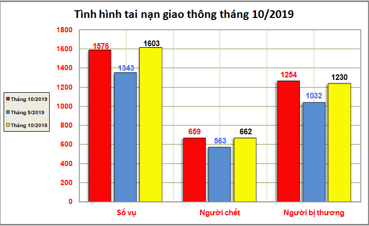 Số liệu từ Bộ Công an