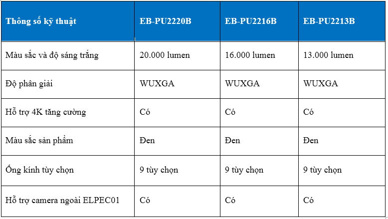 Epson chính thức ra mắt máy chiếu 20.000 lumen nhỏ nhất và nhẹ nhất thế giới