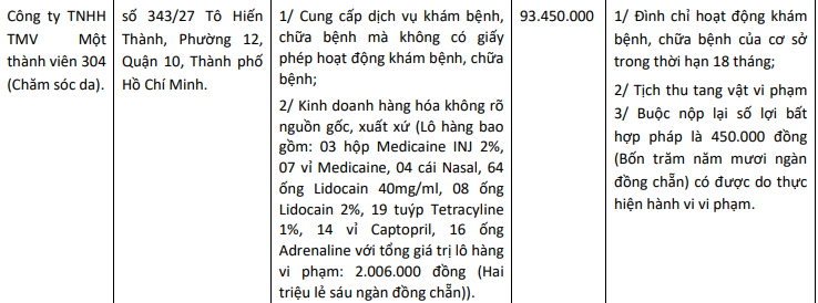 Thông tin xử phạt Thẩm mỹ viện 304