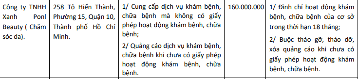 Thông tin xử phạt Viện thẩm mỹ Xanh Ponl