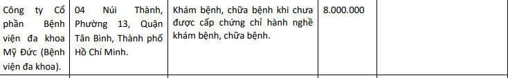 Thông tin Công ty Cổ phần Bệnh viện đa khoa Mỹ Đức bị xử phạt