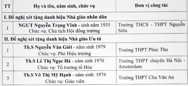 Hà Nội: Thầy giáo Nguyễn Trọng Vĩnh được đề nghị xét tặng danh hiệu Nhà giáo Nhân dân