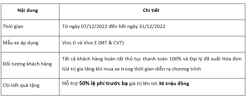 Thông tin về chương trình khuyến mại