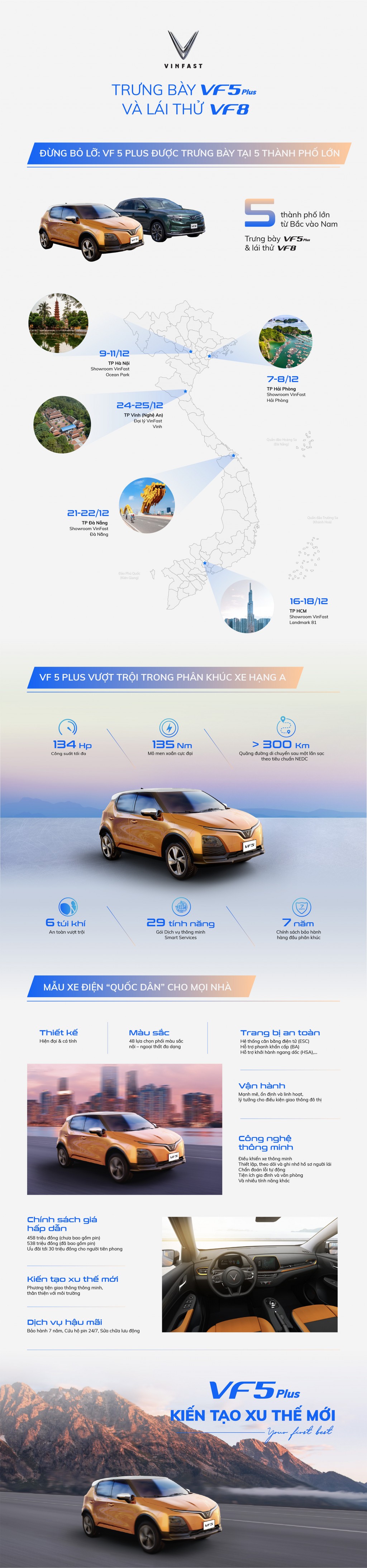 Infographic: Những điểm nhấn ấn tượng của VinFast VF 5 Plus