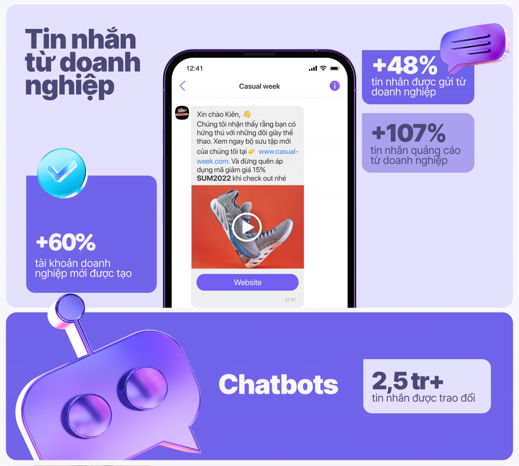 Viber Việt Nam: Xu hướng tương tác giữa nhãn hàng và người dùng định hình năm 2022