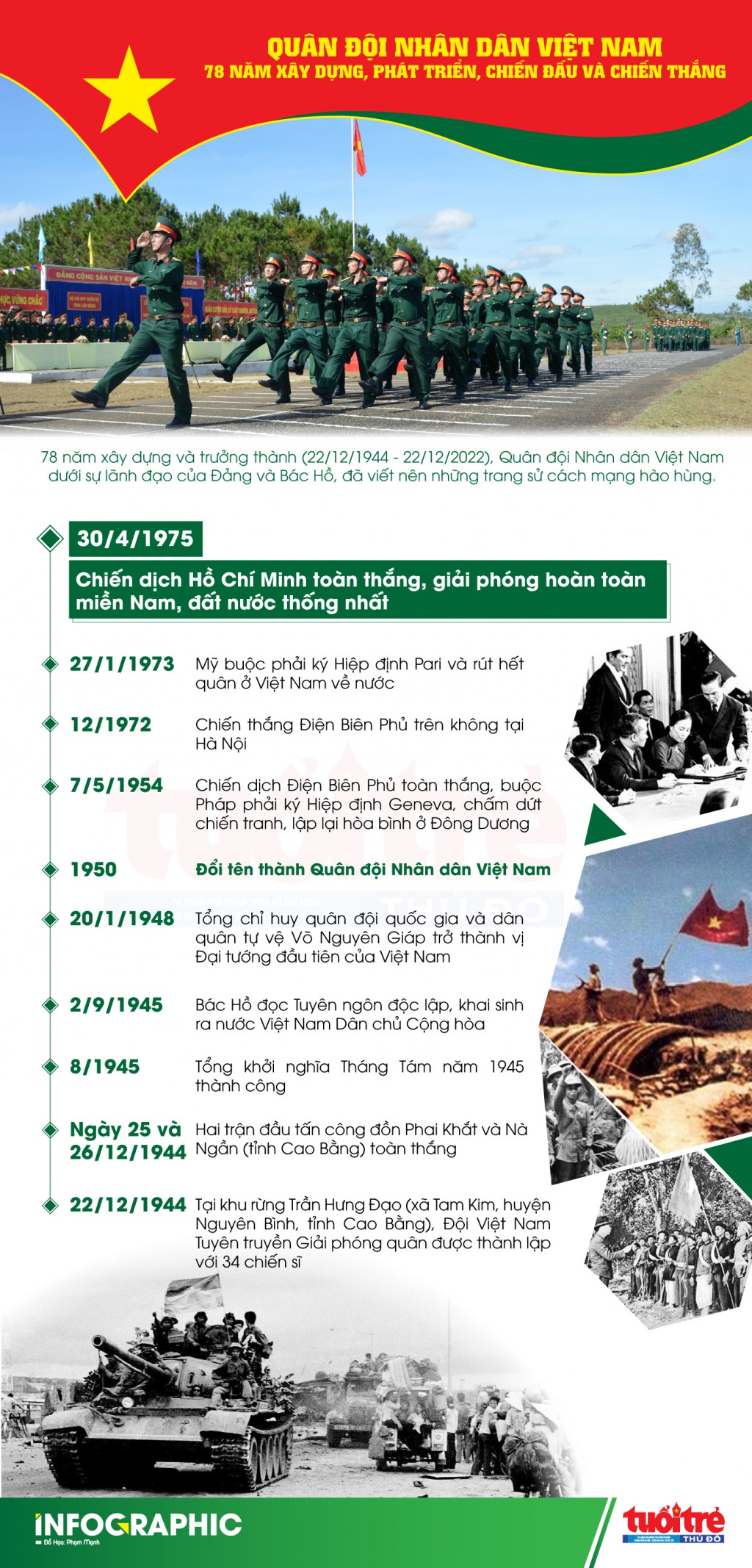 Quân đội Nhân dân Việt Nam - 78 năm xây dựng, phát triển, chiến đấu và chiến thắng