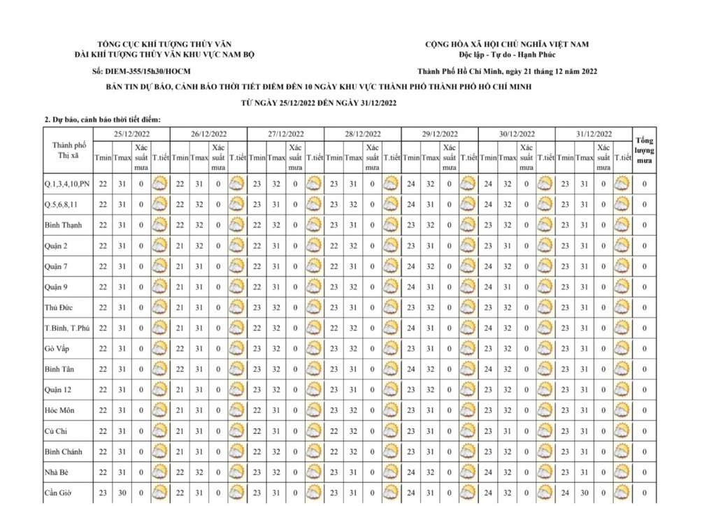 Bản tin dự báo, cảnh báo thời tiết điểm đến 10 ngày khu vực TP Hồ Chí Minh do Đài Khí tượng Thuỷ văn khu vực Nam Bộ công bố