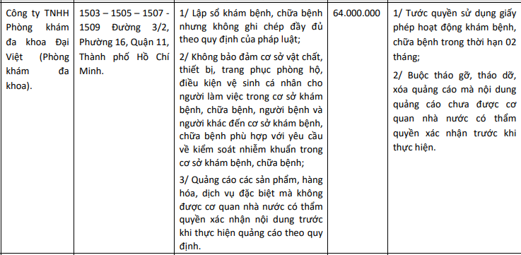 Thông tin xử phạt về Phòng khám đa khoa Đại Việt