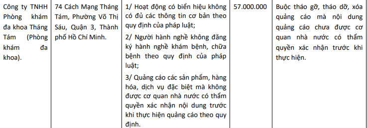 Thông tin xử phạt liên quan đến Phòng khám đa khoa Tháng Tám