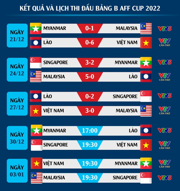 Việt Nam 3-0 Malaysia: Chiến thắng ấn tượng