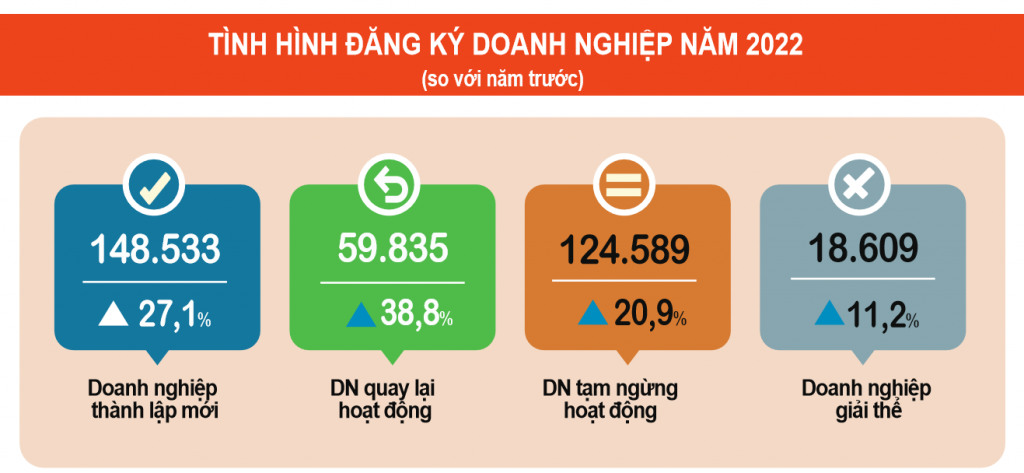 Nguồn: TCTK