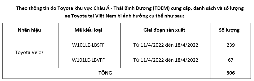 Toyota Việt Nam thực hiện chương trình triệu hồi thay thế đồng hồ táp lô trên dòng xe Toyota Veloz