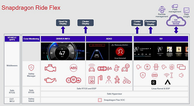 Snapdragon Ride Flex với khả năng nhân rộng trong ngành công nghiệp ô tô