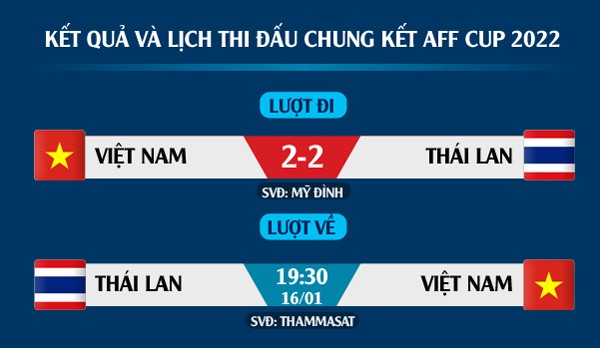 Tự tin vượt qua thách thức