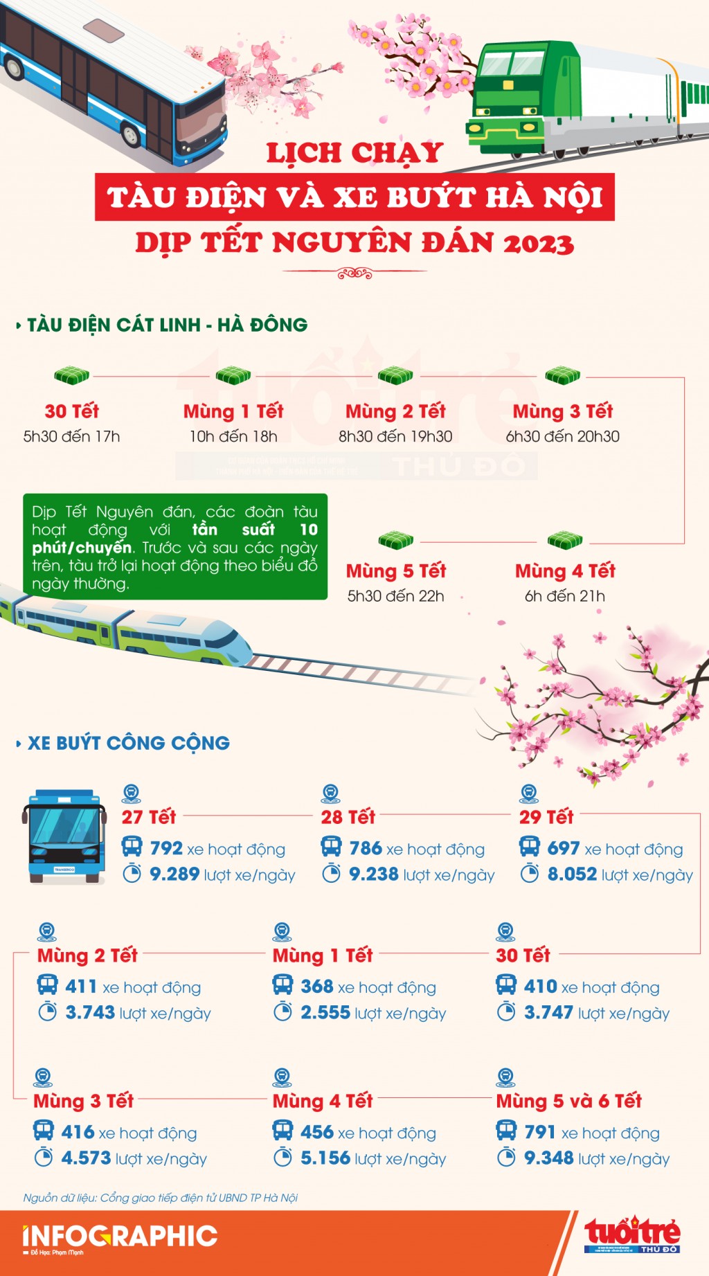 Lịch chạy tàu điện và xe buýt Hà Nội dịp Tết Nguyên đán 2023