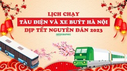 Lịch chạy tàu điện và xe buýt Hà Nội dịp Tết Nguyên đán 2023
