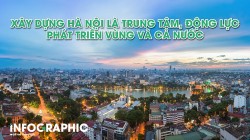 Xây dựng Hà Nội là trung tâm, động lực phát triển vùng và cả nước