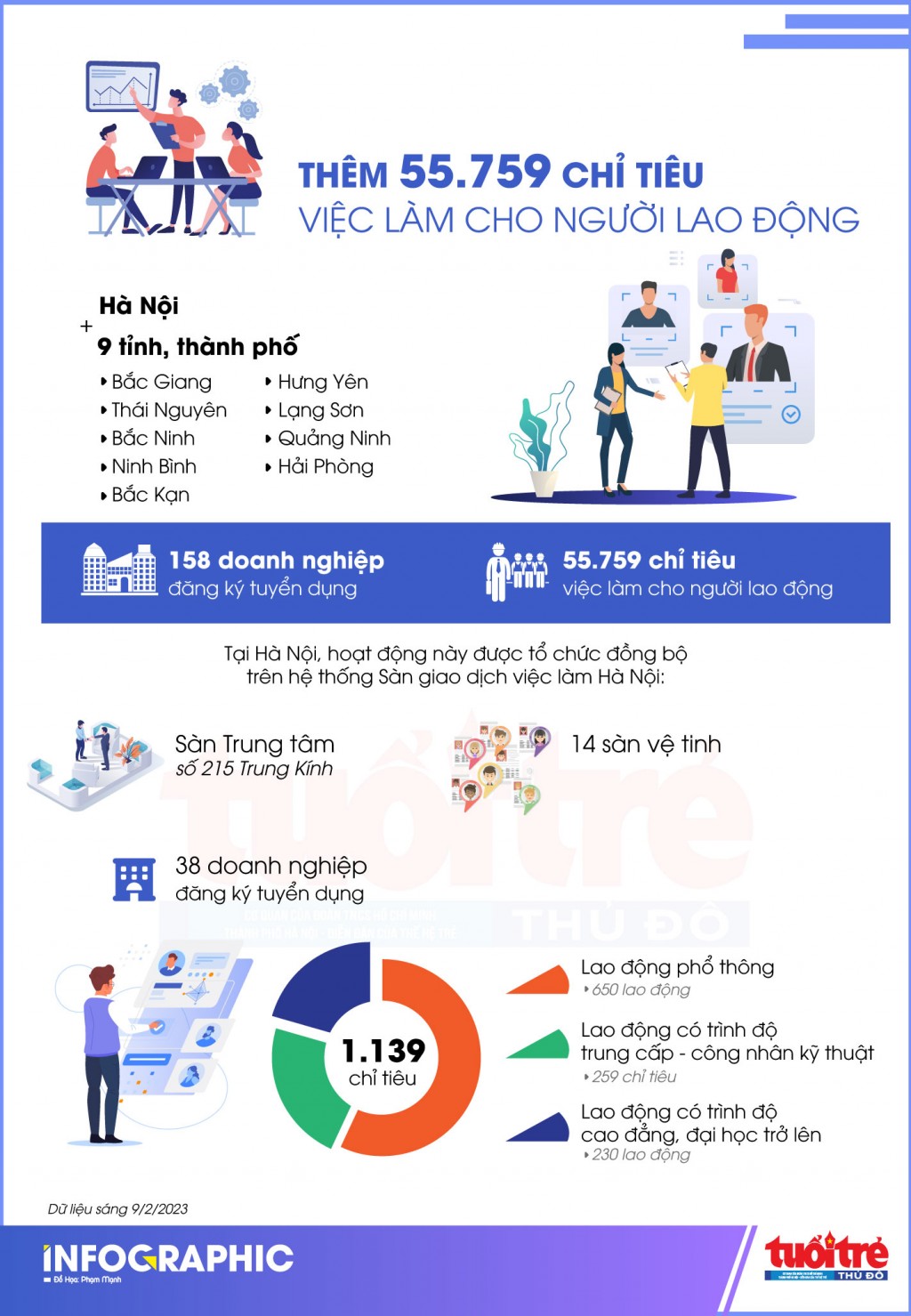 Thêm 55.759 chỉ tiêu việc làm cho người lao động