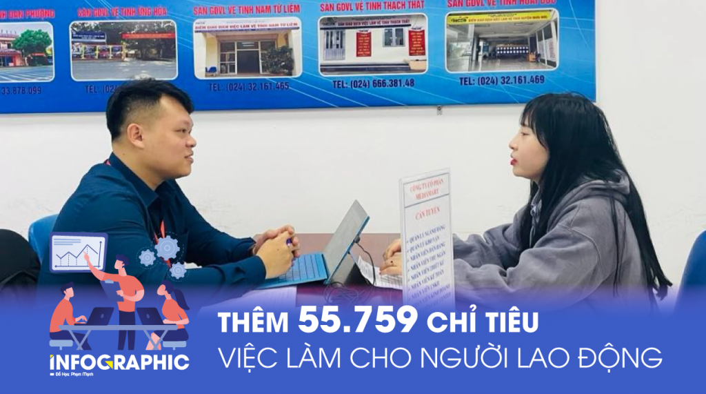 Thêm 55.759 chỉ tiêu việc làm cho người lao động