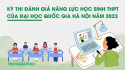 Kỳ thi đánh giá năng lực học sinh THPT của Đại học Quốc gia Hà Nội năm 2023