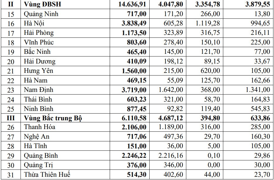 Hà Nội dự kiến chuyển đổi hơn 3.800ha cây trồng trên đất lúa trong năm 2023