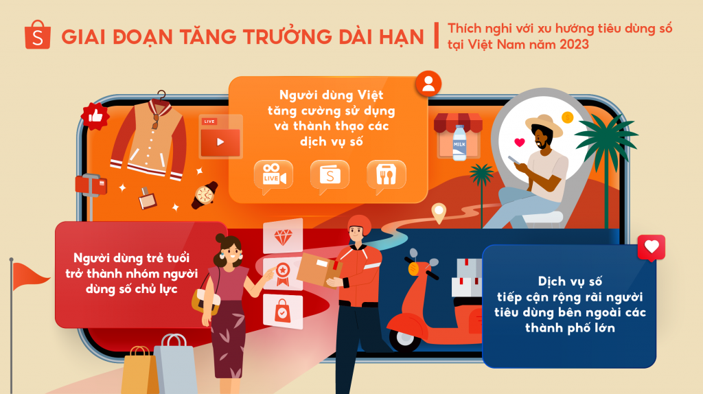 Shopee dự đoán 3 xu hướng tiêu dùng nổi bật tại Việt Nam năm 2023