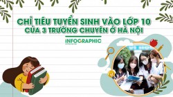 Chỉ tiêu tuyển sinh vào lớp 10 của 3 trường chuyên ở Hà Nội