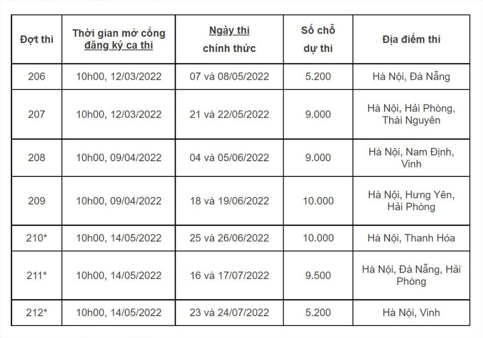 Lịch thi đánh giá năng lực của Đại học Quốc gia Hà Nội năm 2022