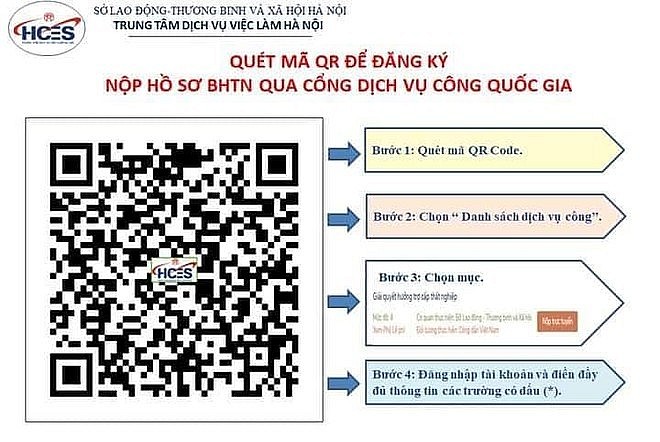 Nếu người lao động cần hướng dẫn thêm thì liên hệ tới Tổng đài hỗ trợ của Cổng Dịch vụ công Quốc gia: 1800.1096