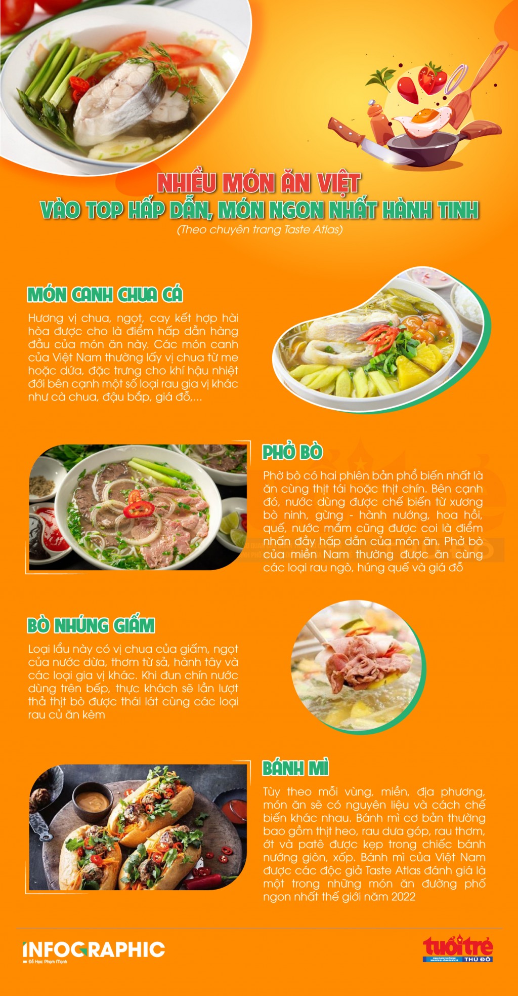 Nhiều món ăn Việt Nam vào top hấp dẫn, ngon nhất hành tinh