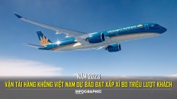 Năm 2023, vận tải hàng không Việt Nam dự báo đạt xấp xỉ 80 triệu lượt khách