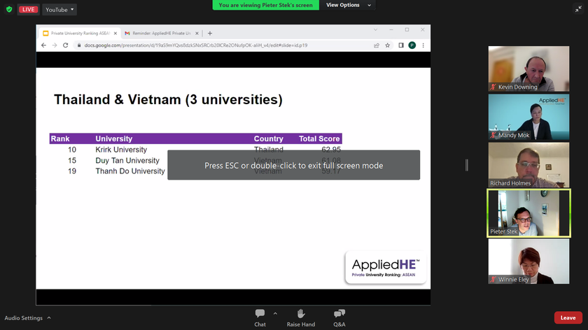 Hai trường đại học Việt Nam lọt top 20 đại học tư thục hàng đầu ASEAN